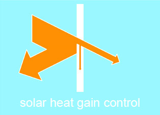 solar heat gain control