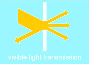 visible light transmission 12