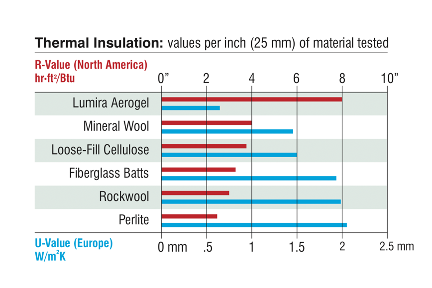Thermal Performance BestinIndustry Insulation Options Kalwall