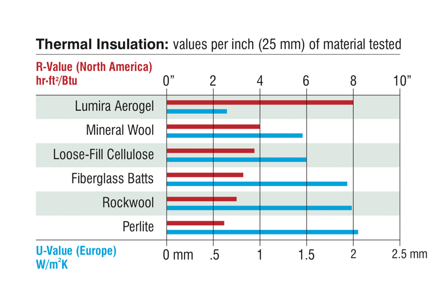 thermal insulation energy efficiency