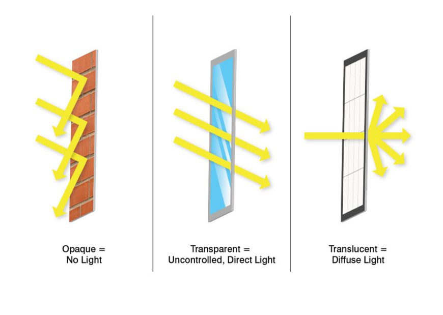 Panel light diffusion drawing