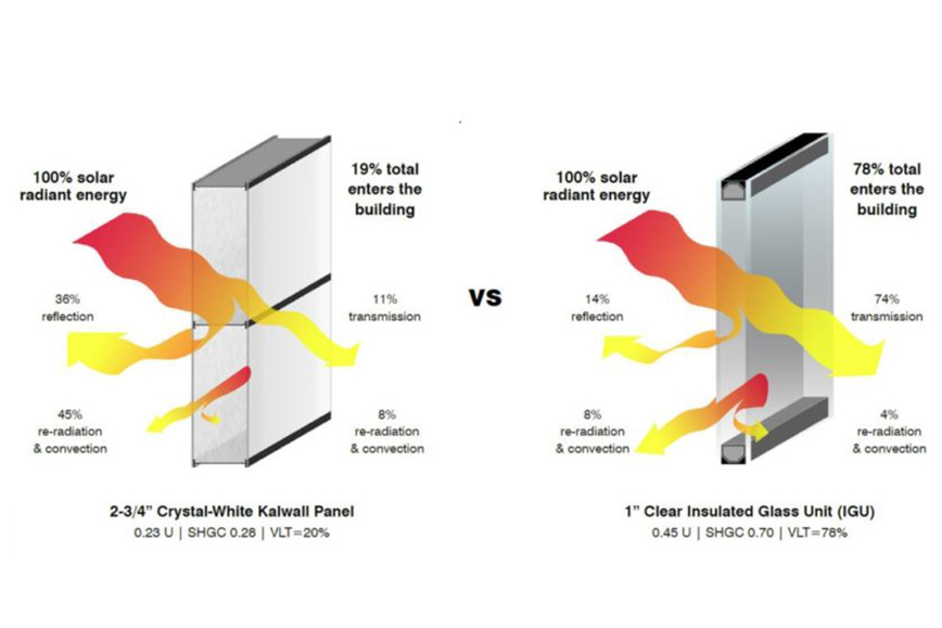 Solar Control Properties