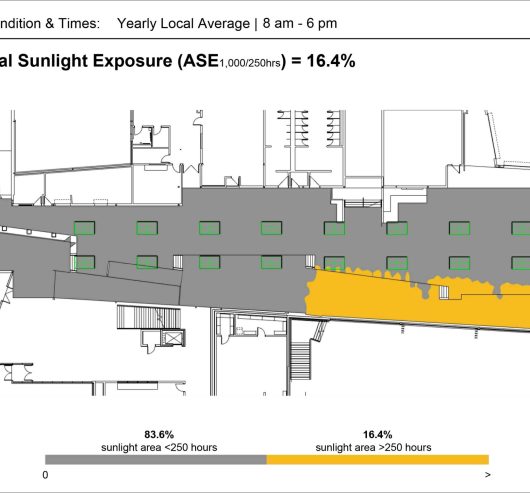 Graph illustrating annual sunlight exposure (ASE) levels in a school model example using Kalwall's daylight modeling