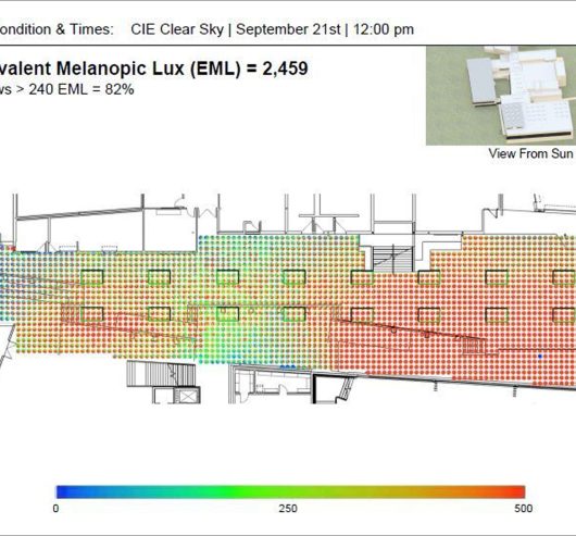 Graph illustrating equivalent melanopic lux (EML) in a school model example using Kalwall's daylight modeling