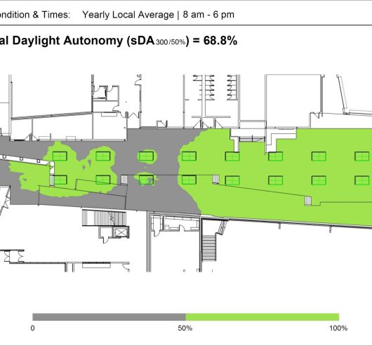 Graph illustrating spatial daylight autonomy (SDA) levels in a school model example using Kalwall's daylight modeling