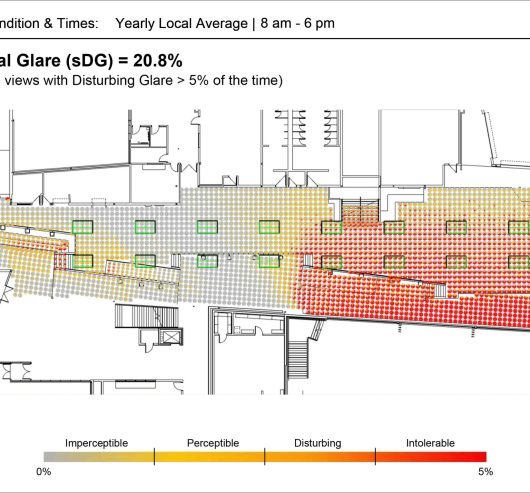 Graph illustrating visual daylight glare probability in a school model example using Kalwall's daylight modeling