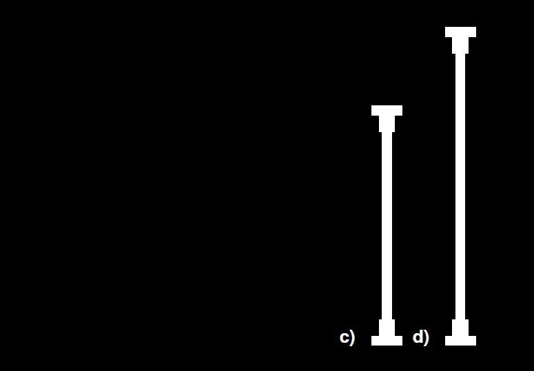 Thermally Broken I-Beam