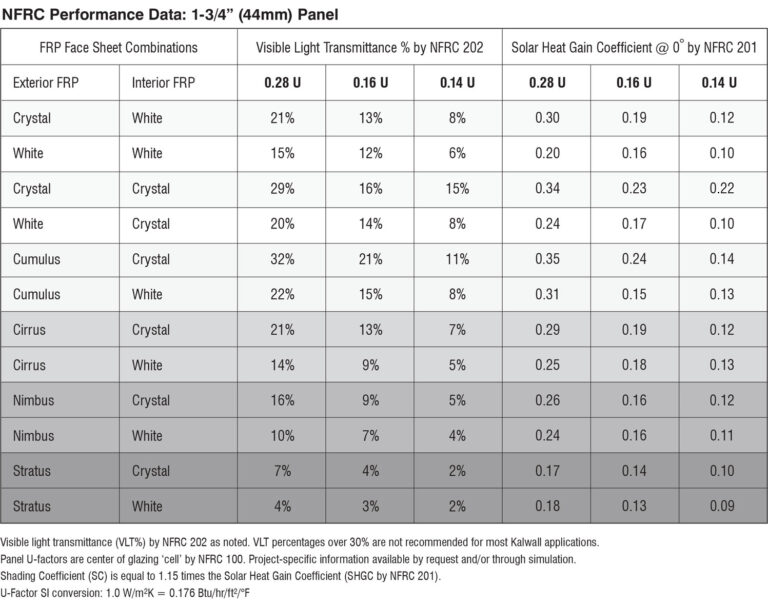 Translucent Cal Wall New High-Performance Translucent Glazing Product | Kalwall
